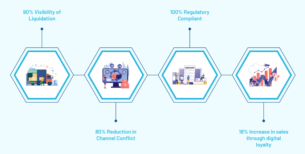 Smart-Channel-Solutions