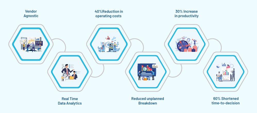 Smart-Factory-Solutions