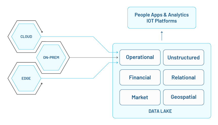 data-and-analytics-spectrum