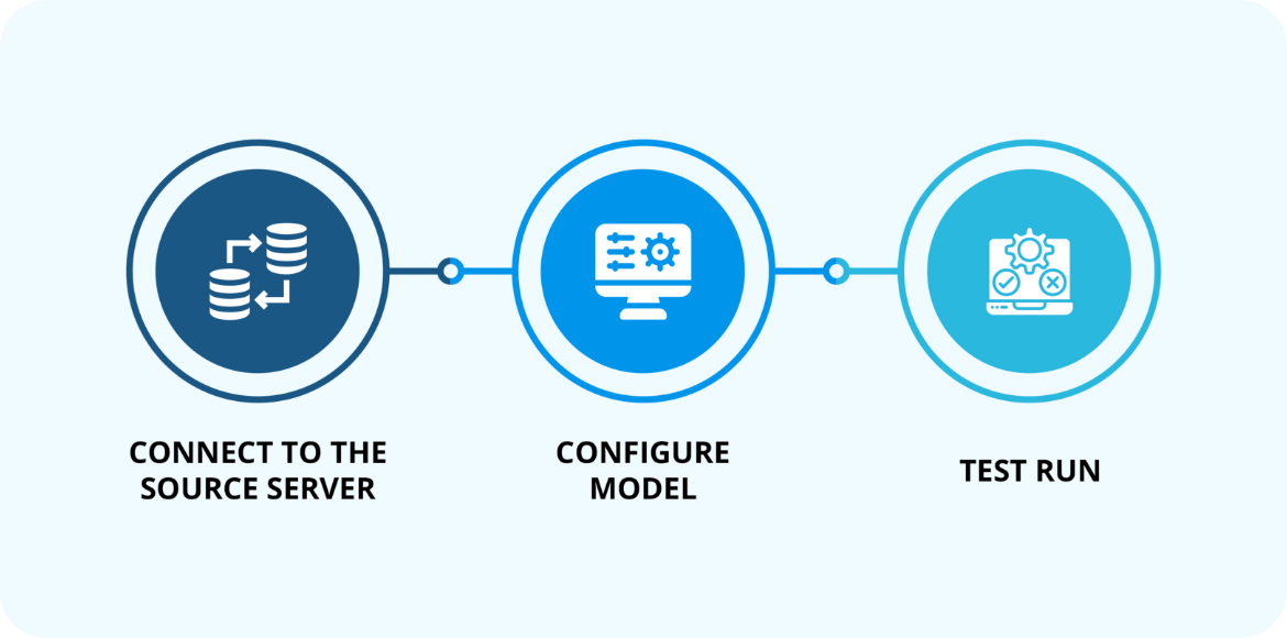 ML SUITE FOR EFFORTLESS CONFIGURATION