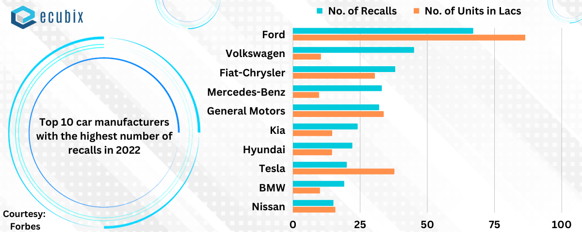 major defects in automotive that consumer will notice or not