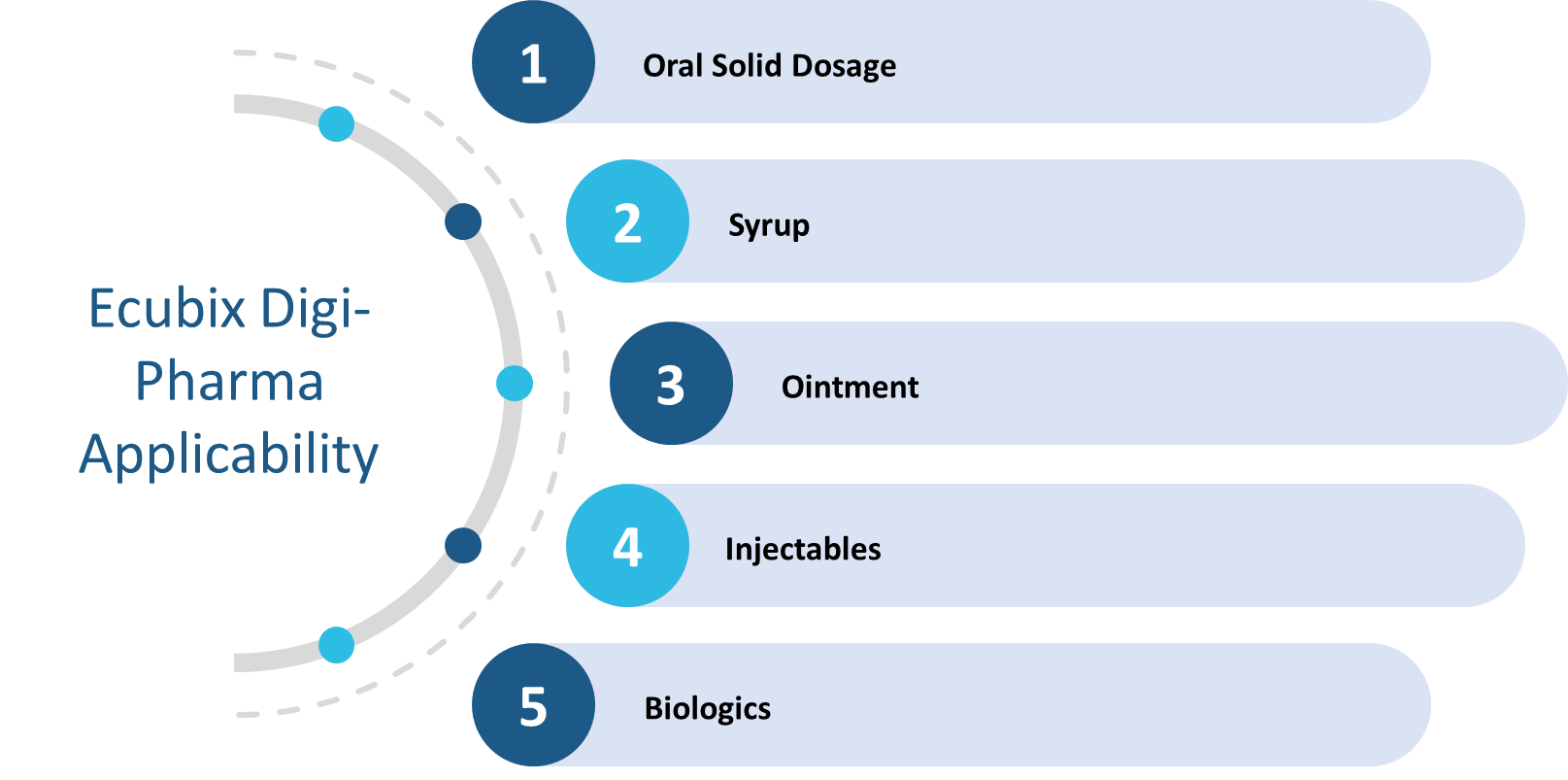 digi-pharma-applicability