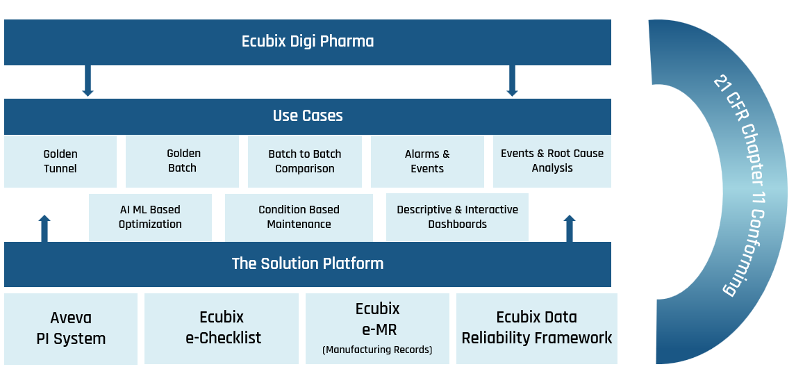 digi-pharma-use-cases