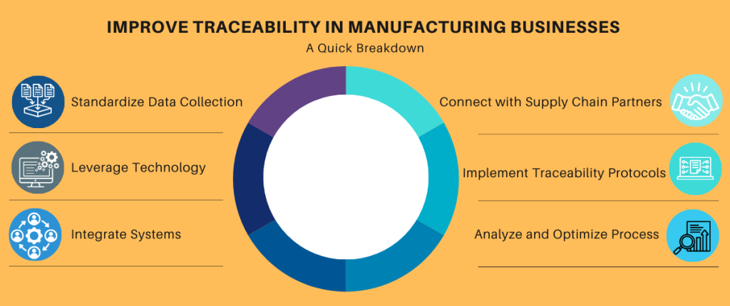 The 3 Levels of Traceability in CPM: What You Need to Know?