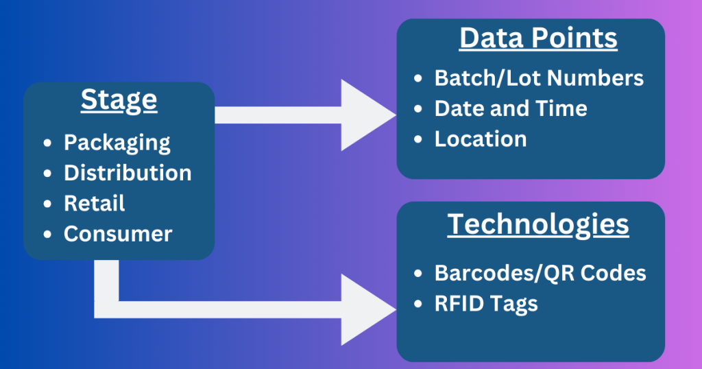 The 3 Levels of Traceability in CPM: What You Need to Know?